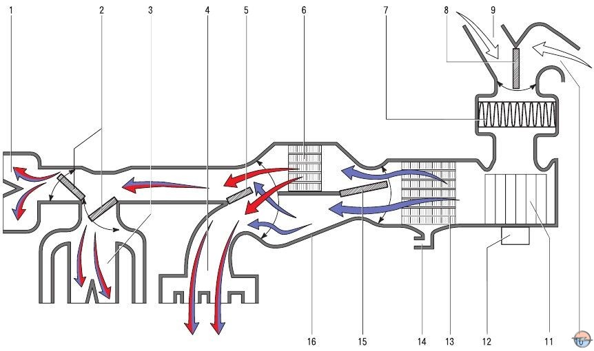 Принципиальная схема движения воздушных потоков в системе отопления, кондиционирования и вентиляции